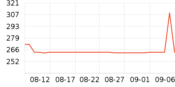 ��ţ����/������ʷ�۸�