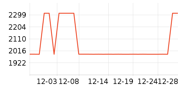 ȫ�Ѵ���ʷ�۸�