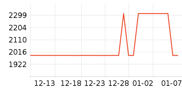 ȫ�Ѵ���ʷ�۸�