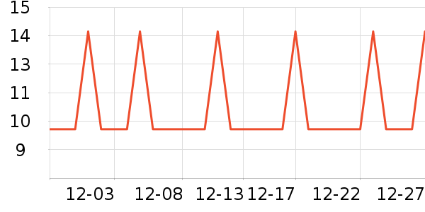 �Ź�������ʷ�۸�