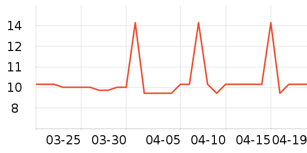 ������Ź�������ʷ�۸�