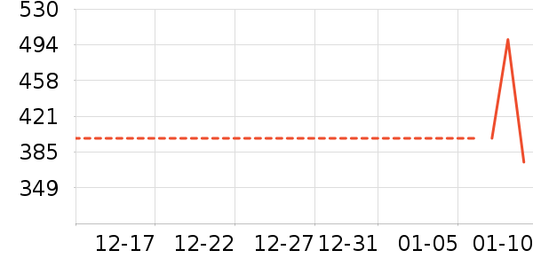 vivo�����ֱ���ʷ�۸�