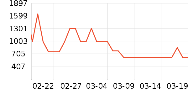 �綯���г���ʷ�۸�