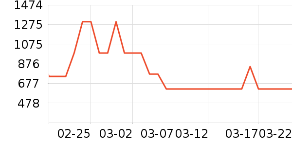 �綯���г���ʷ�۸�