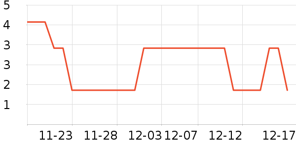 ����Ʒ�ƹ�ѧ/�ż���ʷ�۸�