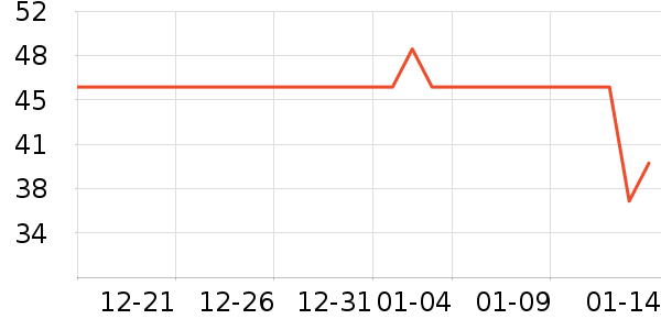 ��Į��ҵ���/������ʷ�۸�