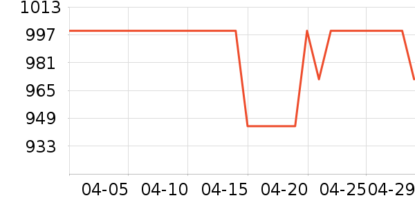 ˫�����ʷ�۸�