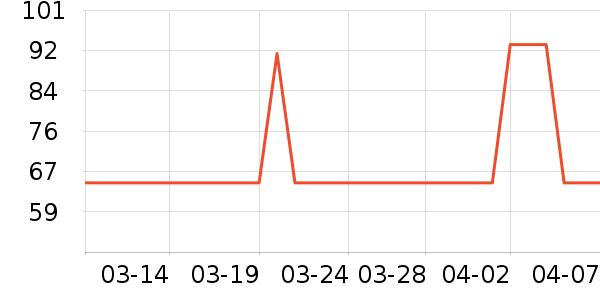 ־�ߵ������ʷ�۸�