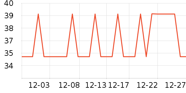 ƥ���˶�����ʷ�۸�