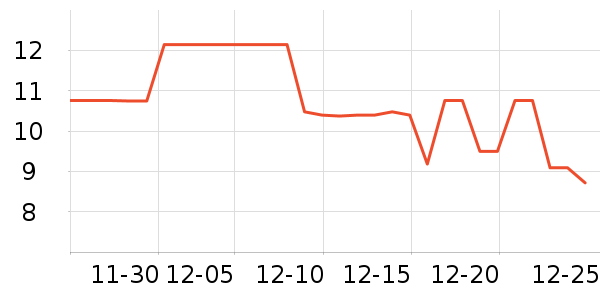 ���µ��/�������ʷ�۸�