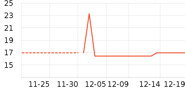 ��������������ʷ�۸�