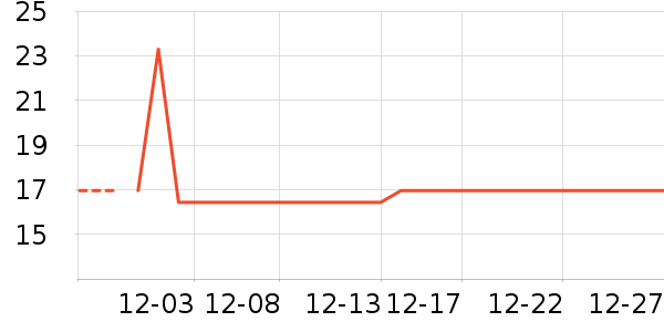 ��������������ʷ�۸�