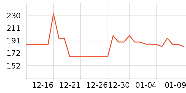 ֮������̾���ʷ�۸�