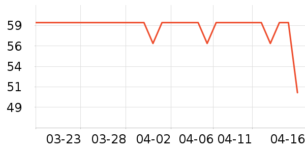 �����˶�������ʷ�۸�