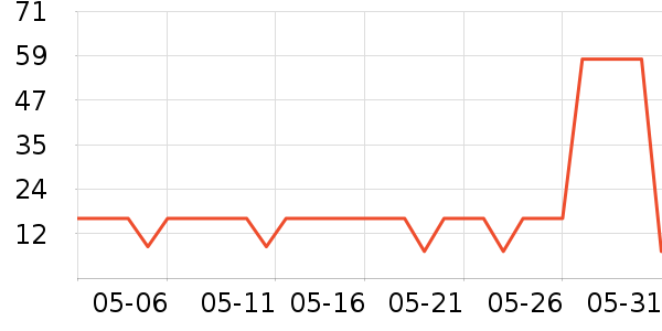 �ʺ�����������е��ʷ�۸�