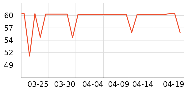 �ɶ�����Ʒ��ʷ�۸�