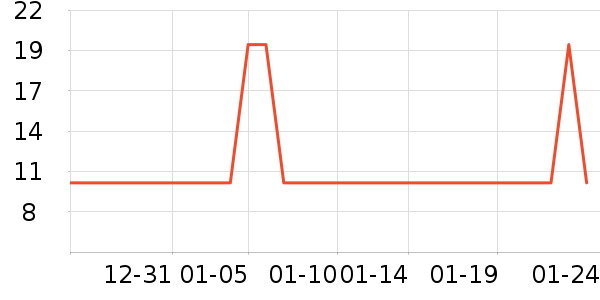 ̩��˹���������������ʷ�۸�