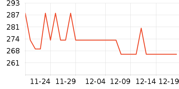 SAVANNA���/������ʷ�۸�