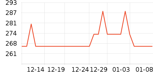 SAVANNA���/������ʷ�۸�