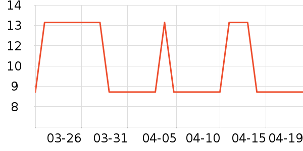 �Ź�������ʷ�۸�