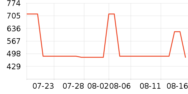 ����˹���Ѿ���ʷ�۸�