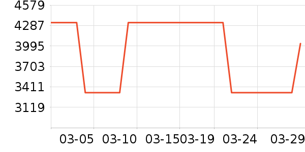 ����ϴ�ػ���ʷ�۸�