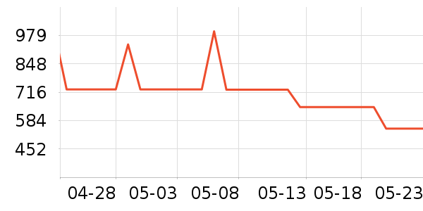 ������ƽ���ʷ�۸�