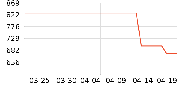 ��ҹ�������������ʷ�۸�