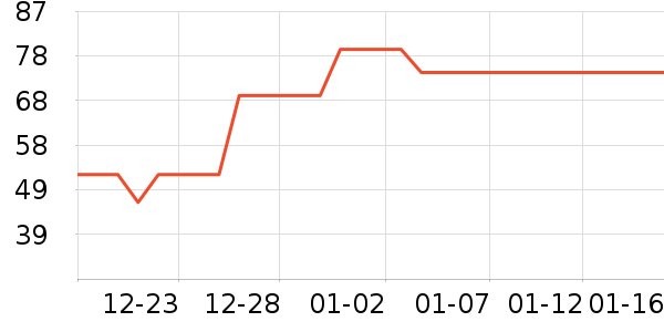 ����Ӫ��������ʷ�۸�