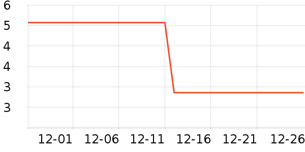 ����ʪ����ʷ�۸�