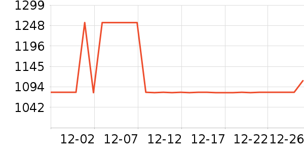 ȫ����ױ̨��ʷ�۸�