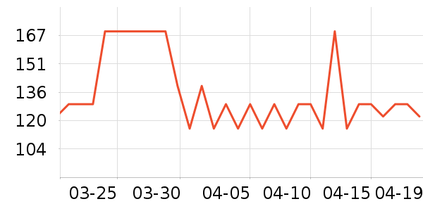 ���Ƕ����˶�Ь��ʷ�۸�