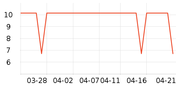 ׼���˶�����ʷ�۸�