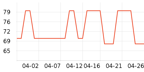 �ļ����յ�����ʷ�۸�