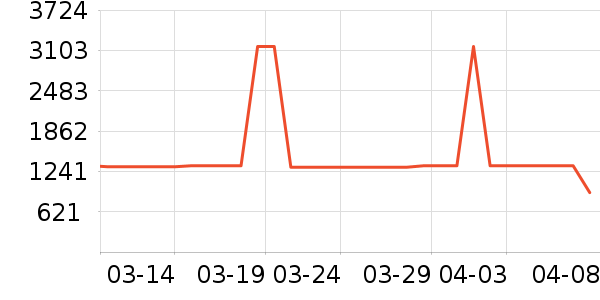 ��ױ̨��ʷ�۸�