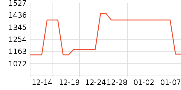 iQOO�ֻ���ʷ�۸�