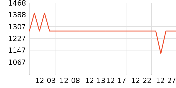 iQOO�ֻ���ʷ�۸�