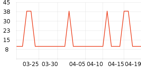 �Ź�������ʷ�۸�