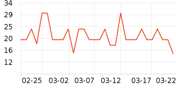 ��ʿ��������ʷ�۸�