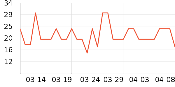 ��ʿ��������ʷ�۸�