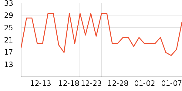 ��ʿ��������ʷ�۸�