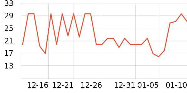 ��ʿ��������ʷ�۸�