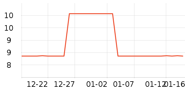 ���ﱦ��ѧ���ľ���ʷ�۸�