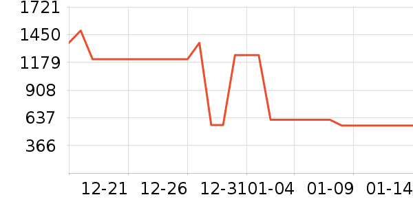 ˮ�Ǵ�Ʒ���� ��ʷ�۸�