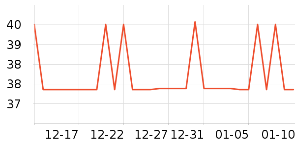 UNIFREE�����/ϴ������ʷ�۸�