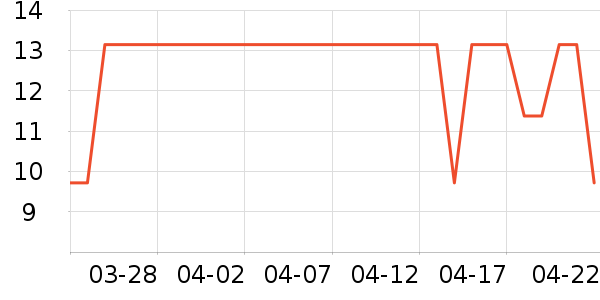 ��ʱ������������ʷ�۸�