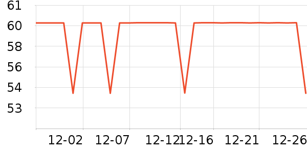 ����˹�Ҿӷ���ʷ�۸�