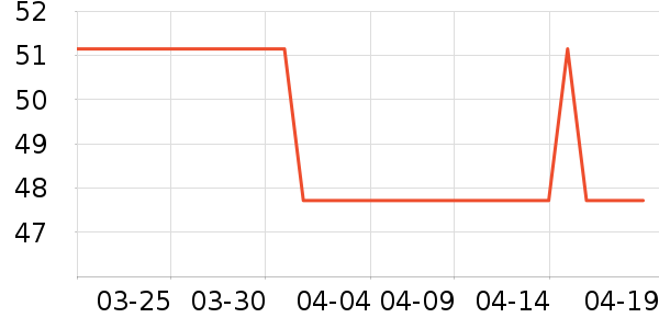 �ֶ�����������ʷ�۸�