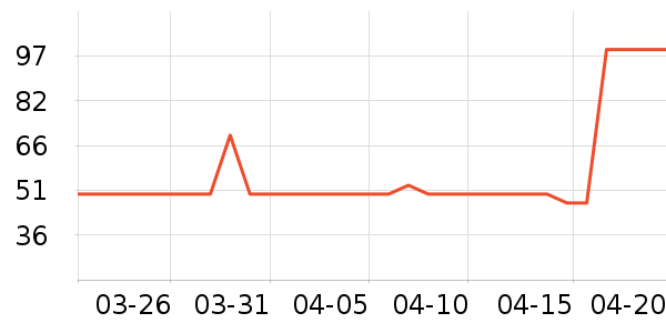 ��ͷ��๤����ʷ�۸�