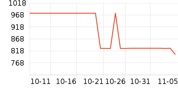 YIRANTIANĨ����ʷ�۸�